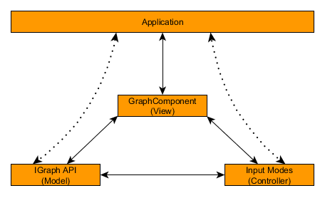 displaying the graph graphcontrol