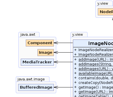 ImageNodeRealizer ( API)