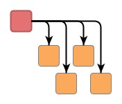 Subtree arrangement with NodePlacer implementations