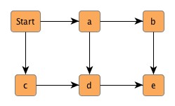 Example graph...