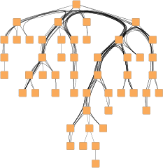 Tree layout with edge bundling of non-tree edges