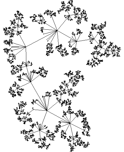 Sample layout of a tree that contains 10,000 nodes