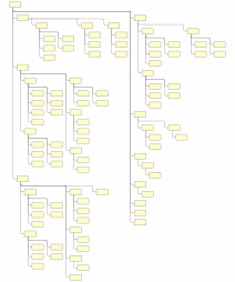 Sample layouts of the same tree using different preferred aspect ratio settings