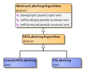 Class hierarchy for labeling algorithms.
