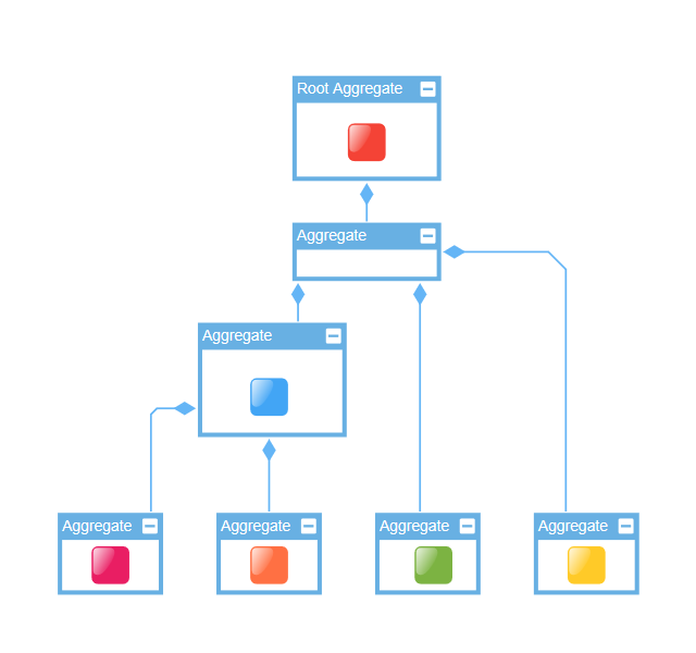 analysis aggregation example result