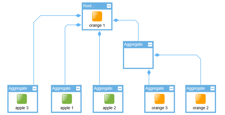 analysis aggregation types result