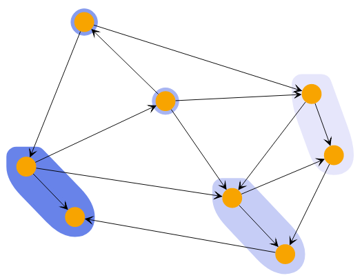 analysis clustering hierarchic 5