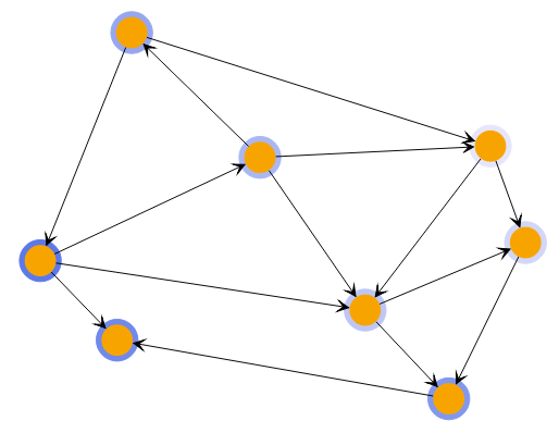 analysis clustering hierarchic single