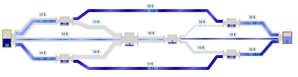 analysis min cost flow