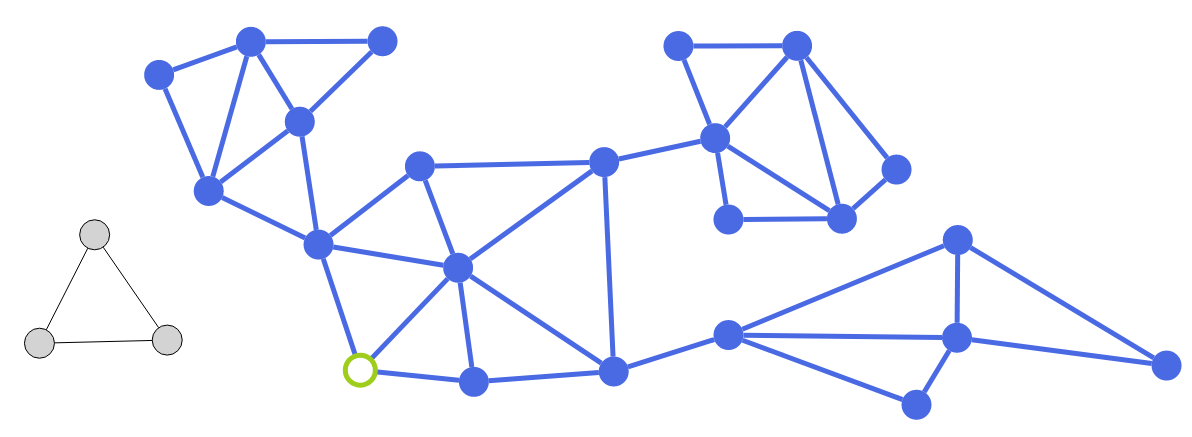 analysis reachable undirected
