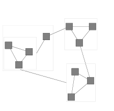 customizing view overview default