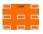 displaying the graph item layout labels interior