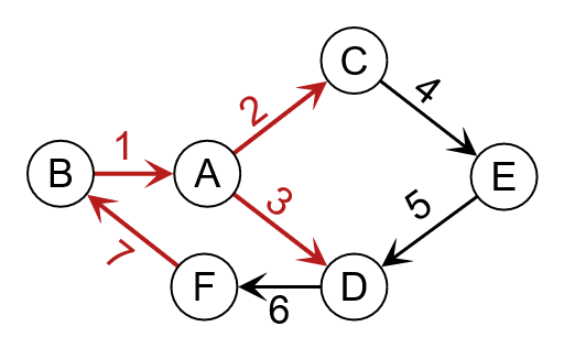 glossary adjacent edges