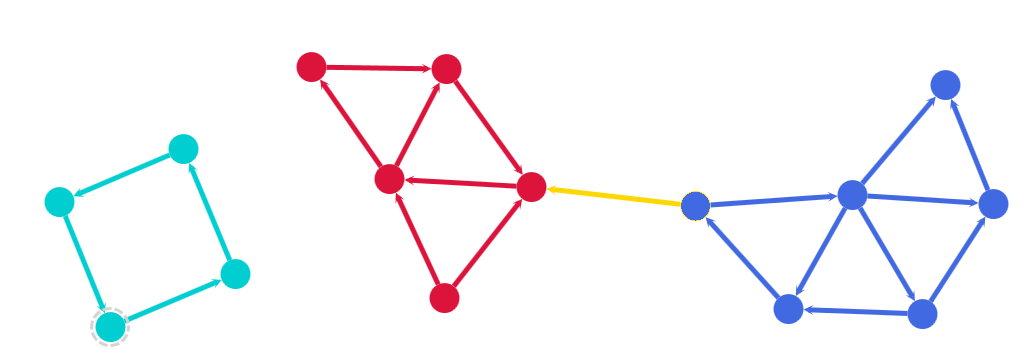 glossary analysis biconnected