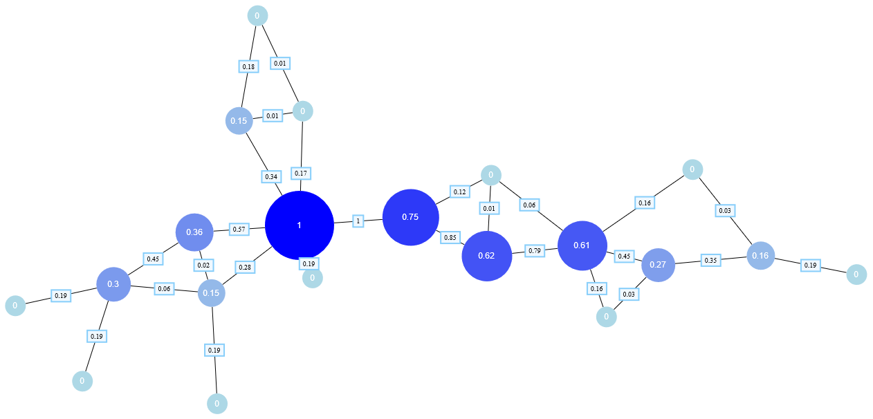 glossary analysis centrality betweeness