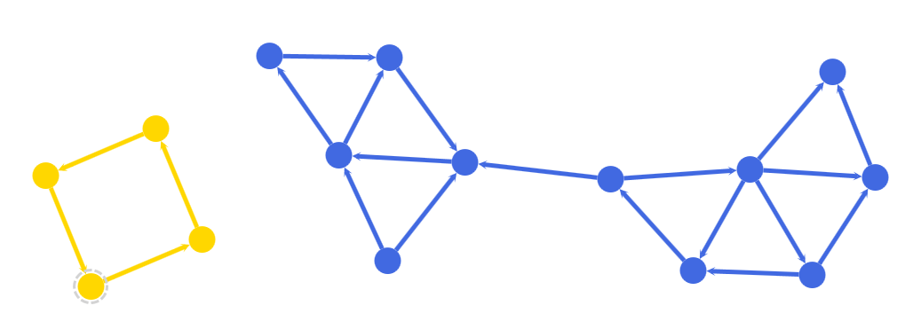 glossary analysis connected