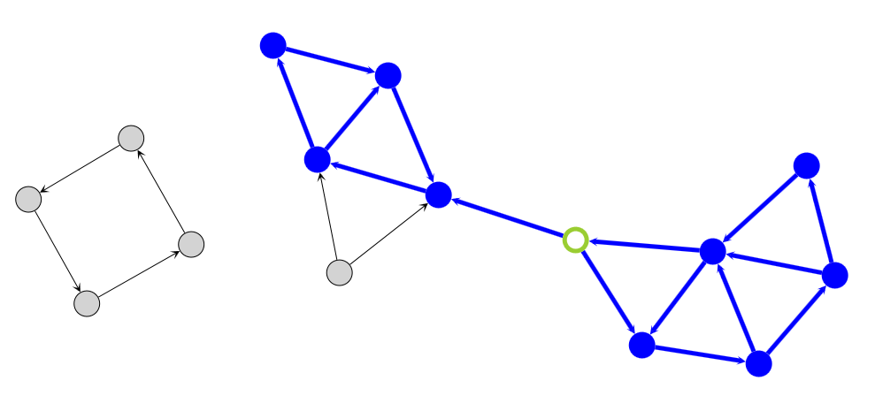 glossary analysis reachability