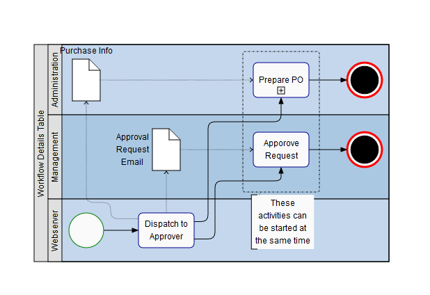 glossary bpmn demo
