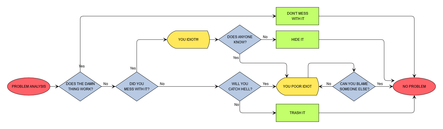 glossary decision tree wide