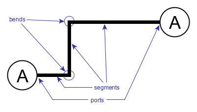 glossary edge topology