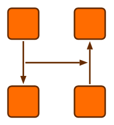 graph model edge to edge