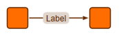 graph model edge labels