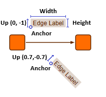 graph model label layout