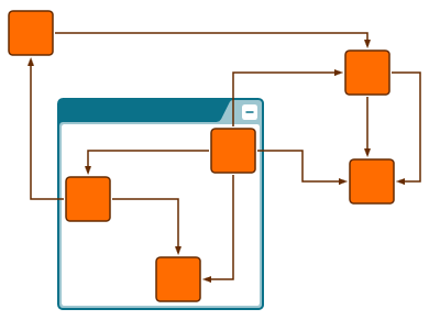 interaction orthogonal
