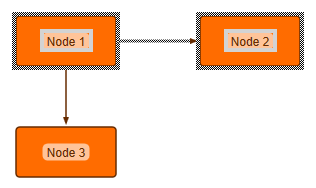 interaction selection1