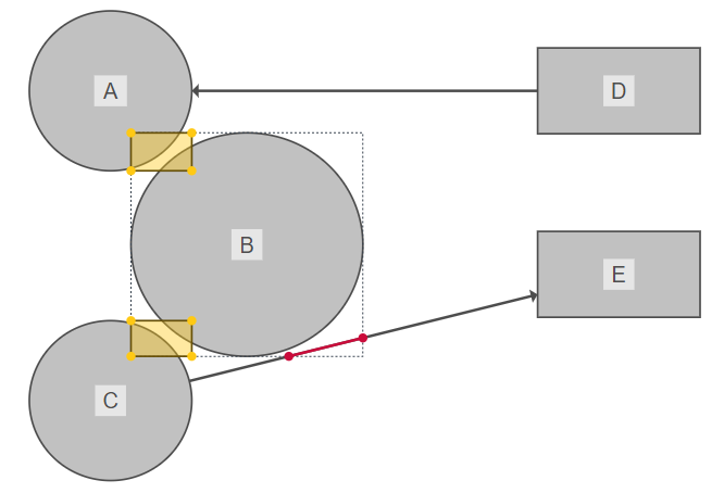 intersections item geometry false