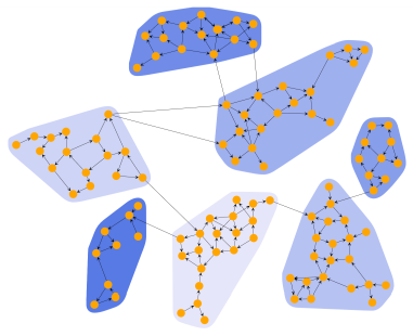 large graphs cluster2