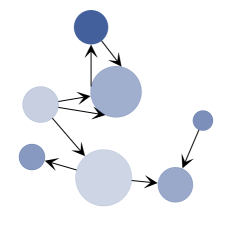 large graphs cluster3