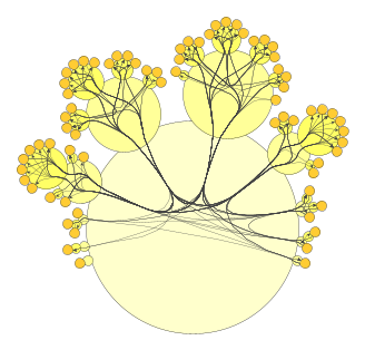 Sample layout by RadialGroupLayout