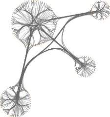 layout circular edgebundling custom groups