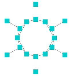 layout circular bcc compact