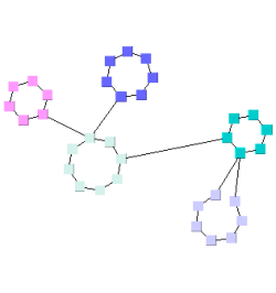 layout circular compactness default