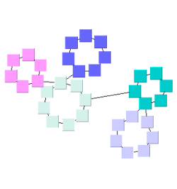 layout circular compactness edge length