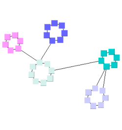 layout circular compactness node dist