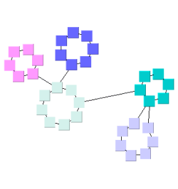 layout circular compactness overlaps