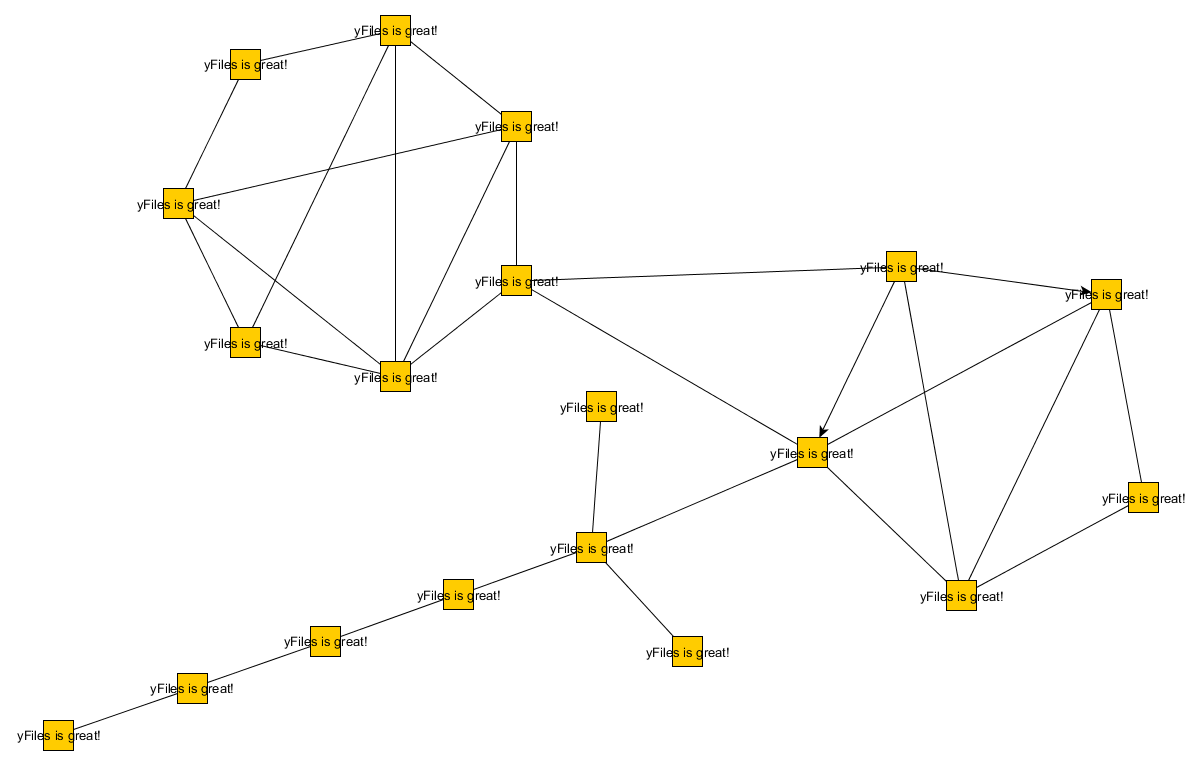 layout circular layout nodelabels horizontal