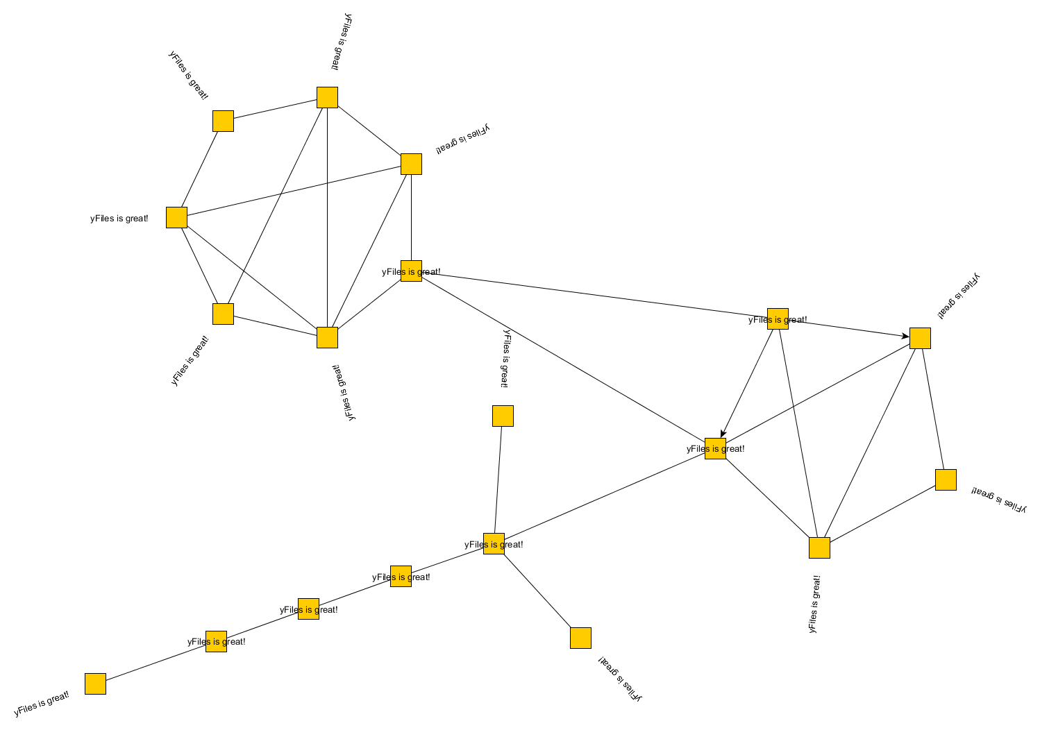 layout circular layout nodelabels raylikecircle