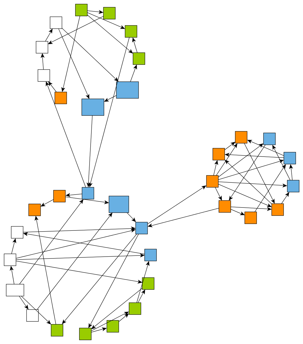layout circular node types