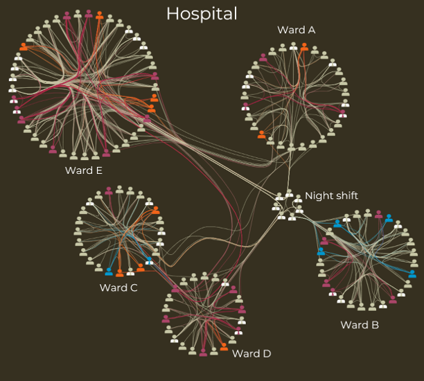layout circular sample hospital