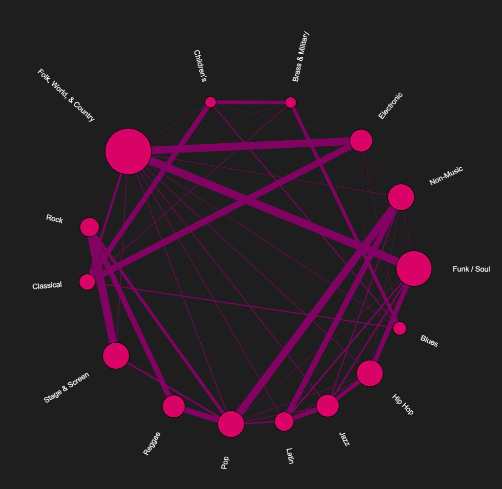 layout circular sample music
