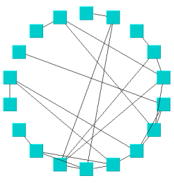 layout circular single cycle