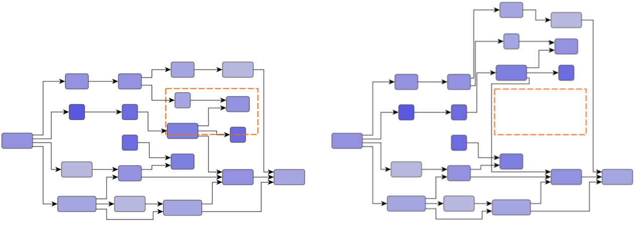 Clear area strategy 'Local'