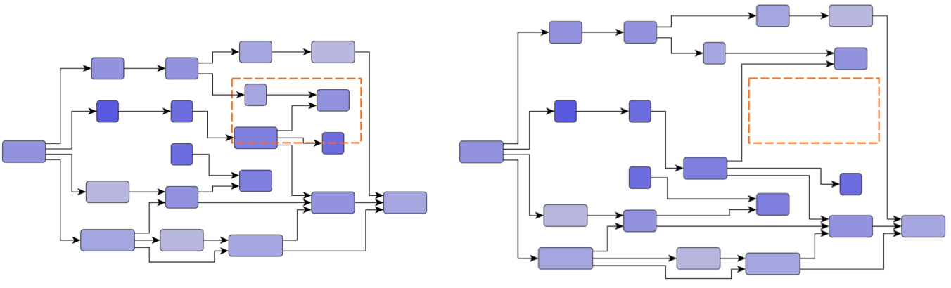 Clear area strategy 'PreserveShapes'