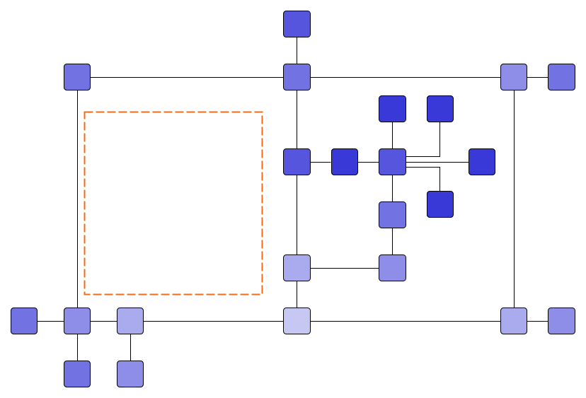 After applying clear area layout