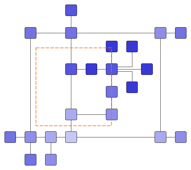 After applying fill area layout