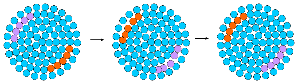 Sample layout by CompactDiskLayout
